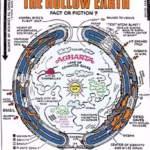 Earth Discoveries/Revelations